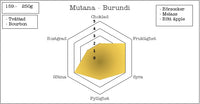 Mutana - Burundi, 250g