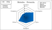 Mataba (Kopakaki Lot 43) - Rwanda, 250g   NYHET!